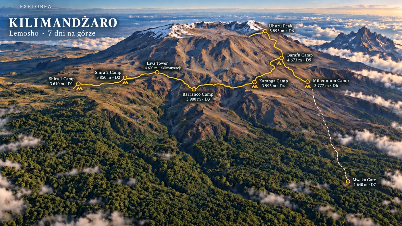 Wizualizacja trasy Lemosho · 7 dni: obozy, wejście na Uhuru Peak i zejście